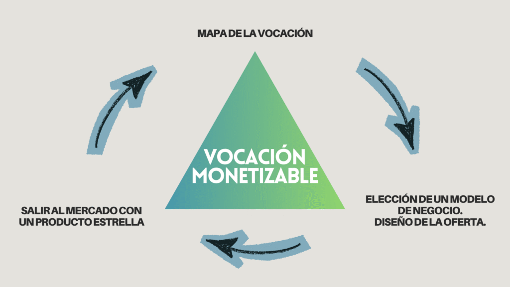 Vocación Monetizable distrito 40 comunidad para profesionales senior de LATAM